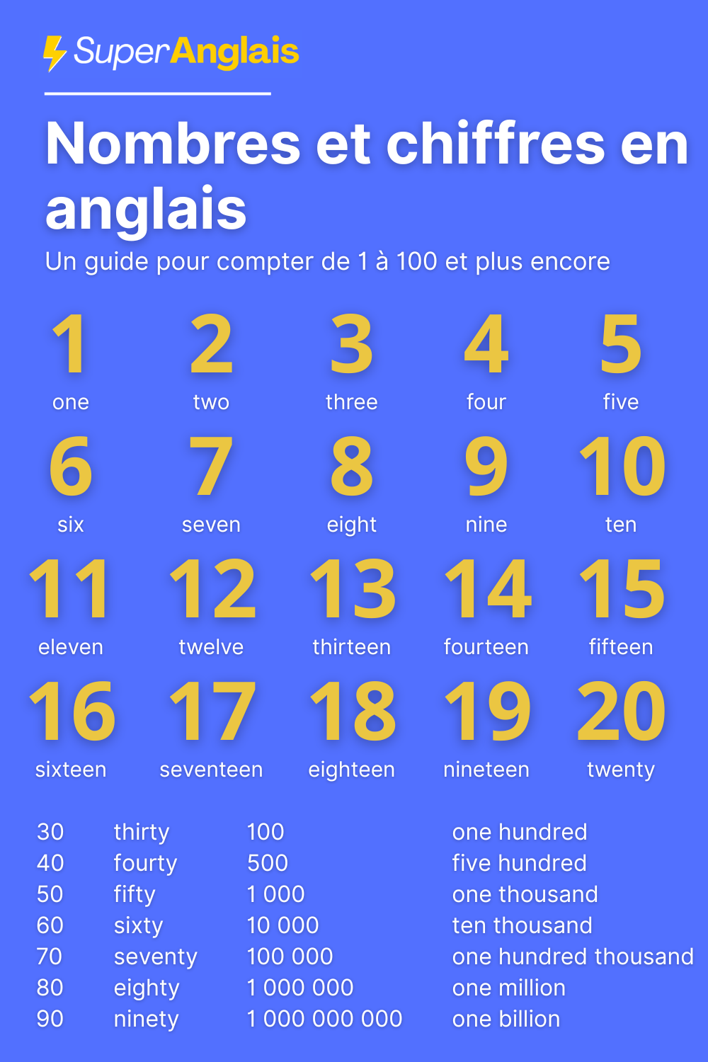 Liste des nombres